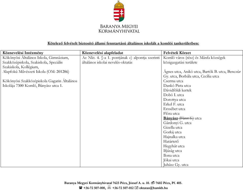 Komló város (rész) és Mánfa községek közigazgatási területe Ágnes utca, Anikó utca, Bartók B. utca, Benczúr Gy. utca, Borbála utca, Cecília utca Cserma utca Dankó Pista utca Dávidföldi kertek Dobó I.