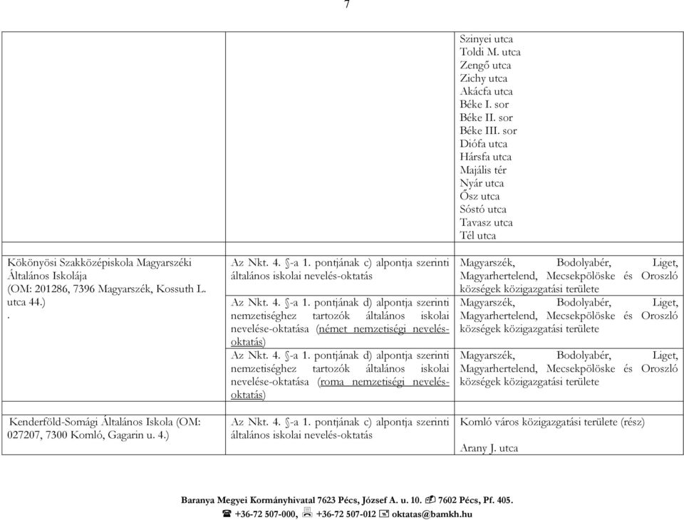 ) nemzetiséghez tartozók általános iskolai nevelése-oktatása (német nemzetiségi nevelésoktatás) nemzetiséghez tartozók általános iskolai nevelése-oktatása (roma nemzetiségi nevelésoktatás) Szinyei