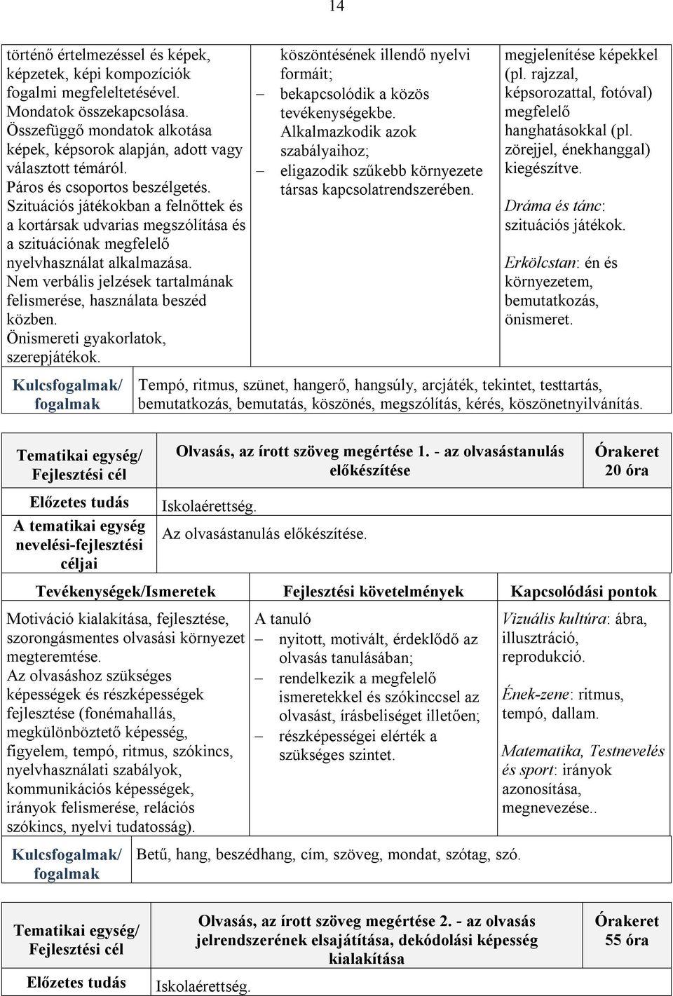 Nem verbális jelzések tartalmának felismerése, használata beszéd közben. Önismereti gyakorlatok, szerepjátékok. köszöntésének illendő nyelvi formáit; bekapcsolódik a közös tevékenységekbe.