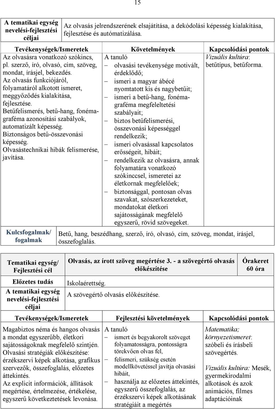 Az olvasás funkciójáról, folyamatáról alkotott ismeret, A tanuló olvasási tevékenysége motivált, érdeklődő; ismeri a magyar ábécé nyomtatott kis és nagybetűit; Vizuális kultúra: betűtípus, betűforma.