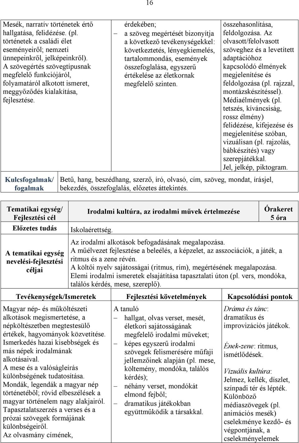 érdekében; a szöveg megértését bizonyítja a következő tevékenységekkel: következtetés, lényegkiemelés, tartalommondás, események összefoglalása, egyszerű értékelése az életkornak megfelelő szinten.