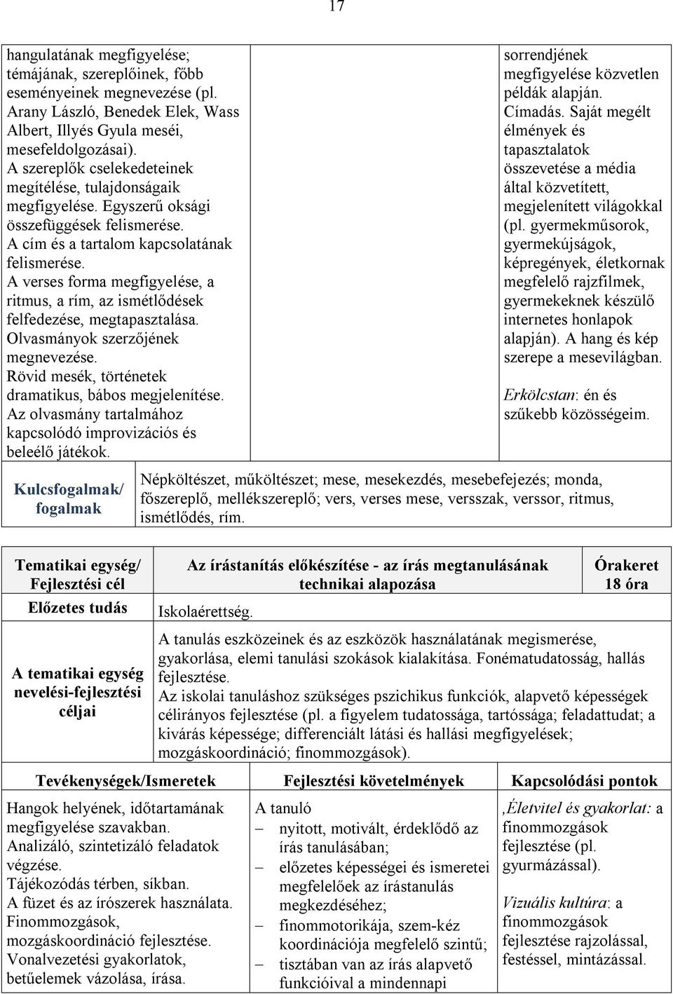 A verses forma megfigyelése, a ritmus, a rím, az ismétlődések felfedezése, megtapasztalása. Olvasmányok szerzőjének megnevezése. Rövid mesék, történetek dramatikus, bábos megjelenítése.