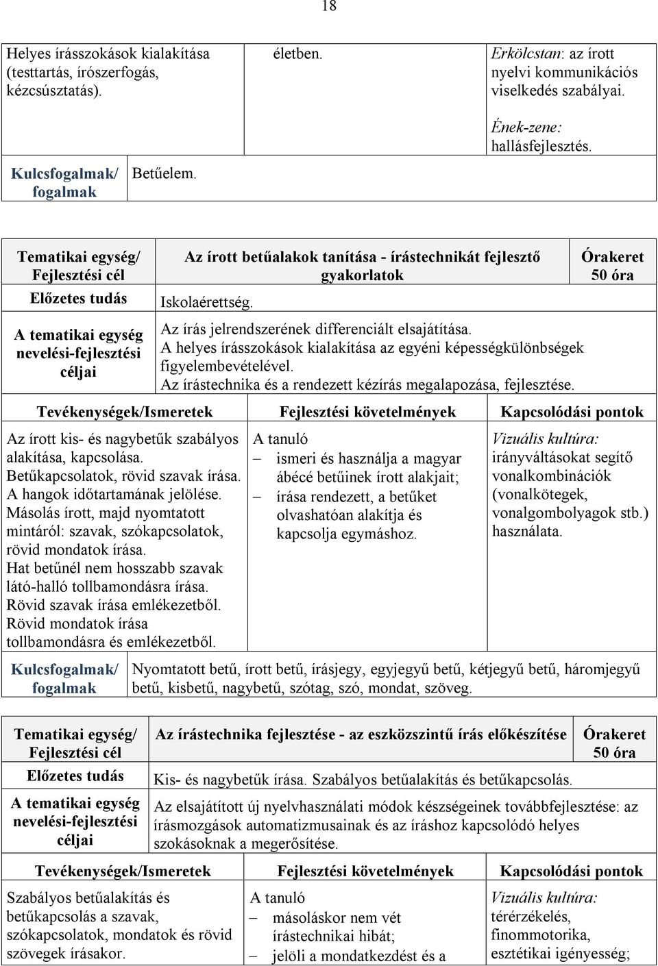 A helyes írásszokások kialakítása az egyéni képességkülönbségek figyelembevételével. Az írástechnika és a rendezett kézírás megalapozása, fejlesztése.