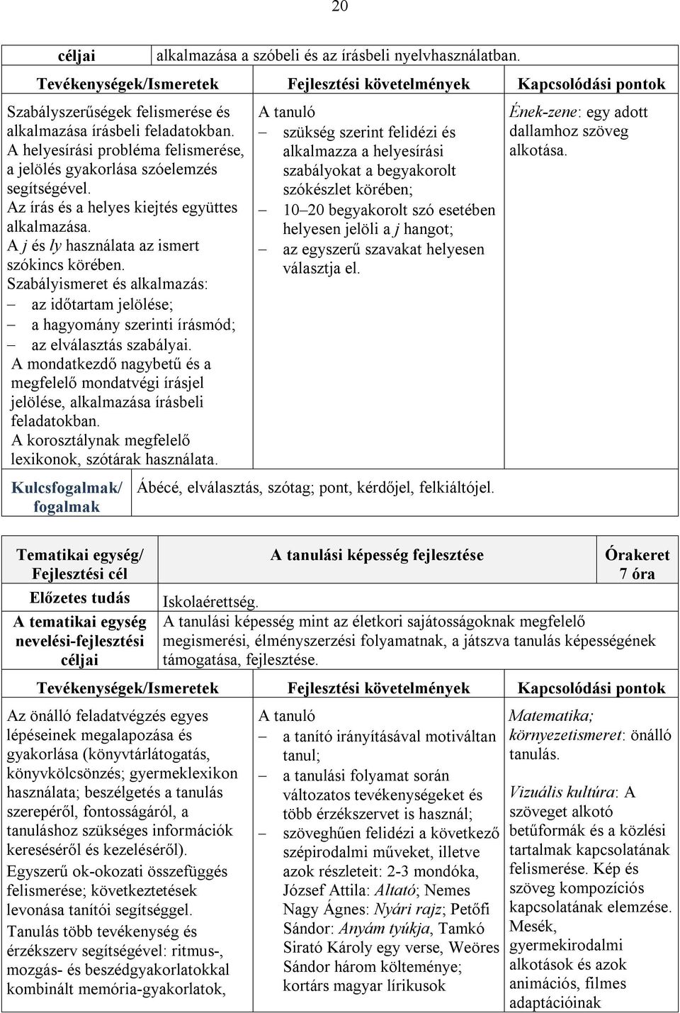 Szabályismeret és alkalmazás: az időtartam jelölése; a hagyomány szerinti írásmód; az elválasztás szabályai.