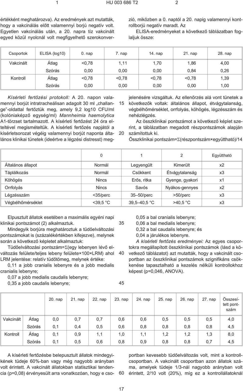 Az ELISA-eredményeket a következõ táblázatban foglaljuk össze: Csoportok ELISA (log) 0. nap 7. nap 14. nap 21. nap 28.
