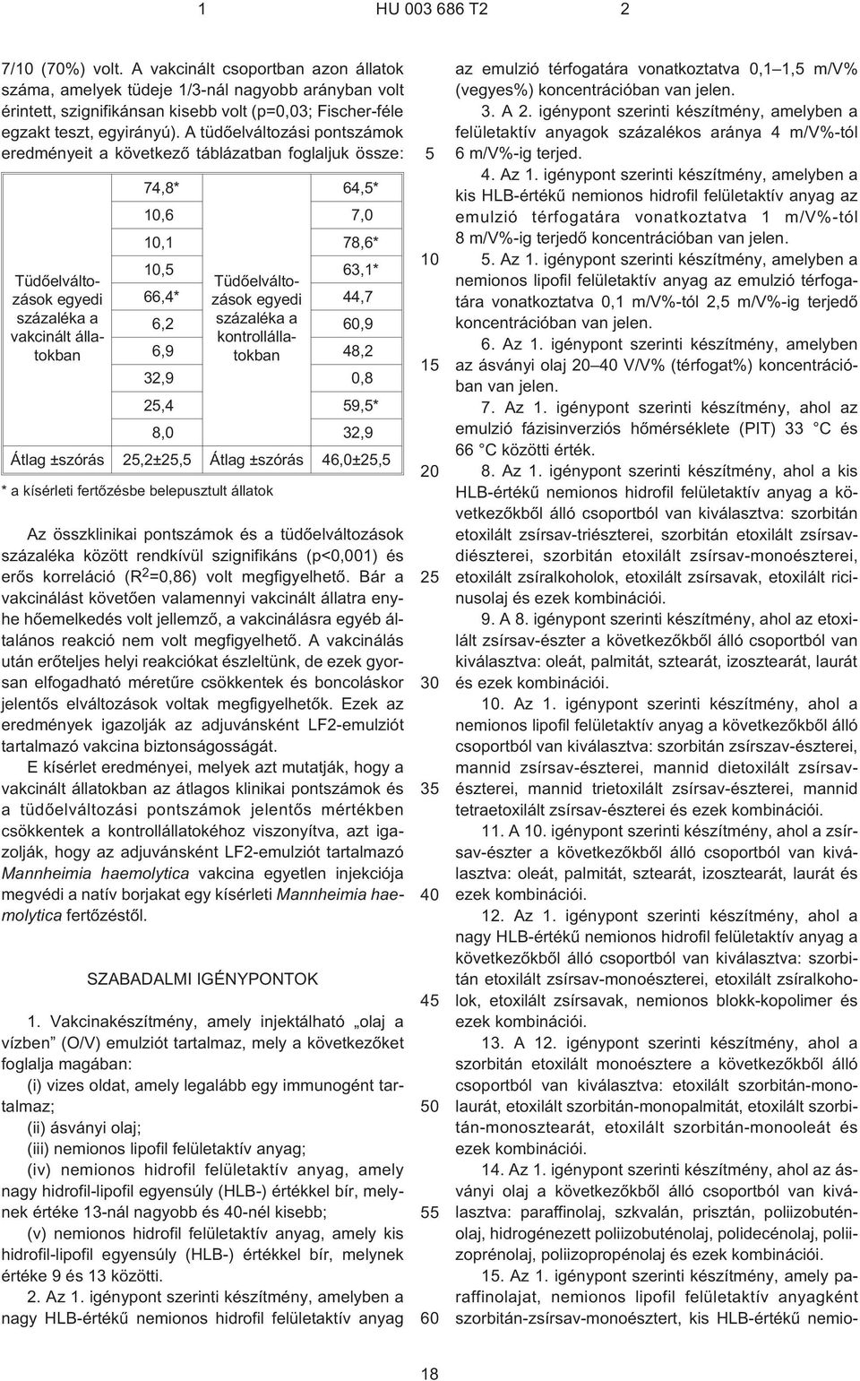 százaléka a,9 vakcinált állatokban 6,9 tokban 48,2 kontrollálla- 32,9 0,8 2,4 9,* 8,0 32,9 Átlag ±szórás 2,2±2, Átlag ±szórás 46,0±2, * a kísérleti fertõzésbe belepusztult állatok Az összklinikai