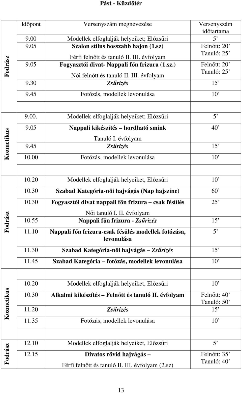 45 Fotózás, modellek levonulása 10 Kozmetikus 9.00. Modellek elfoglalják helyeiket; Előzsűri 5 9.05 Nappali kikészítés hordható smink 40 Tanuló I. évfolyam 9.45 Zsűrizés 15 10.