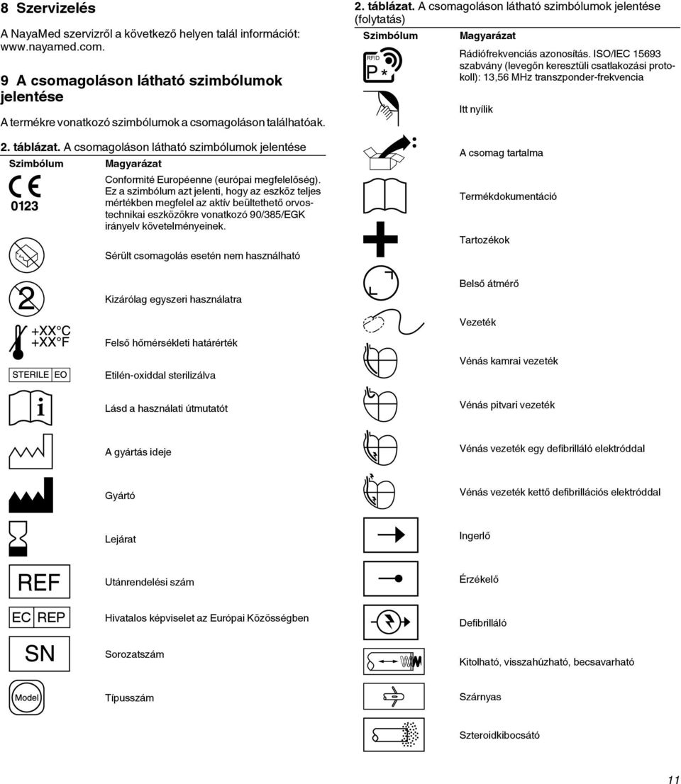 Ez a szimbólum azt jelenti, hogy az eszköz teljes mértékben megfelel az aktív beültethető orvostechnikai eszközökre vonatkozó 90/385/EGK irányelv követelményeinek.