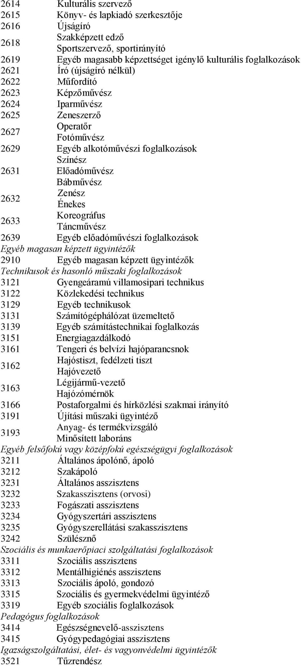 Zenész Énekes Koreográfus Táncművész 2639 Egyéb előadóművészi foglalkozások Egyéb magasan képzett ügyintézők 2910 Egyéb magasan képzett ügyintézők Technikusok és hasonló műszaki foglalkozások 3121