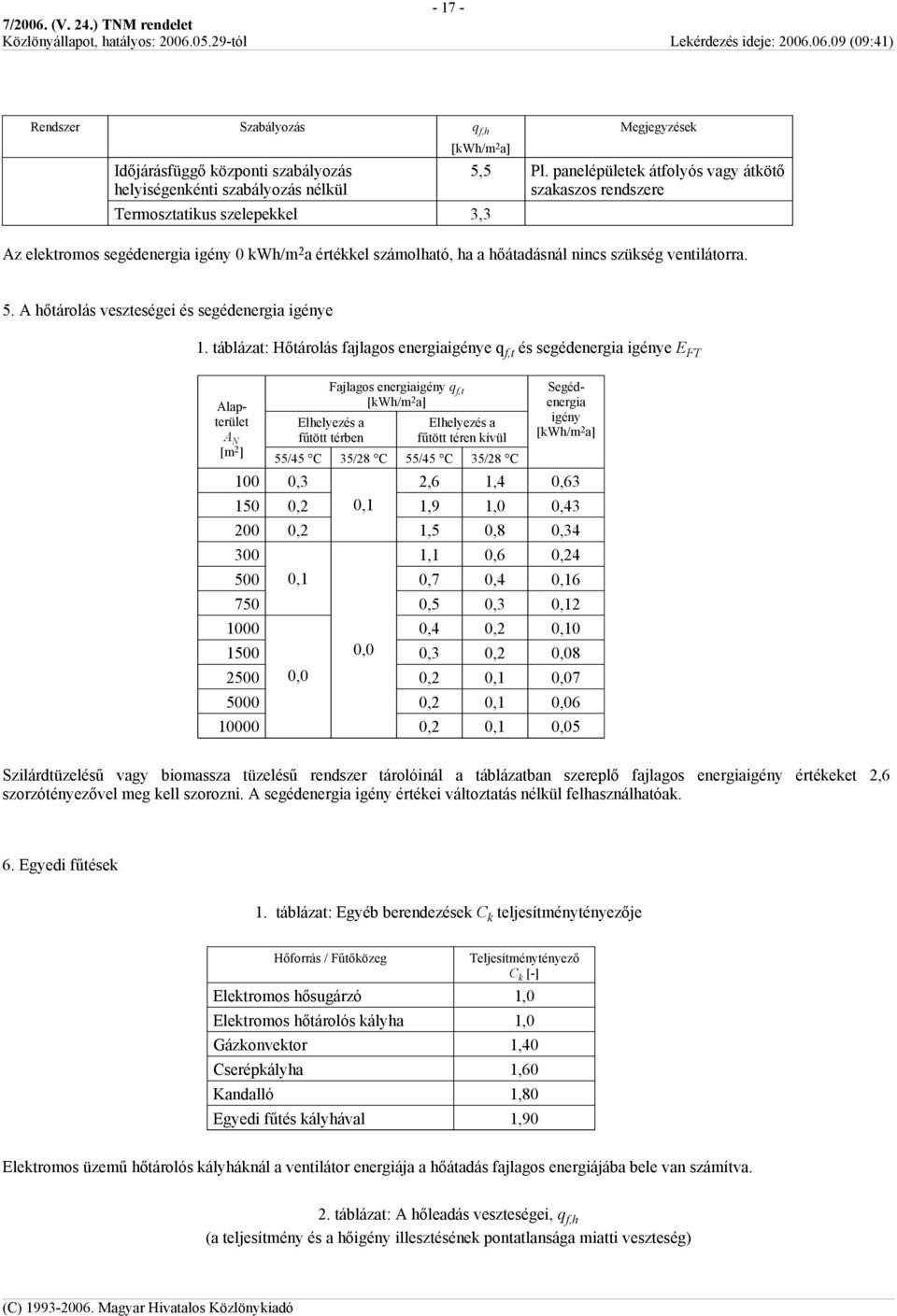 A hőtárolás veszteségei és segédenergia igénye 1.