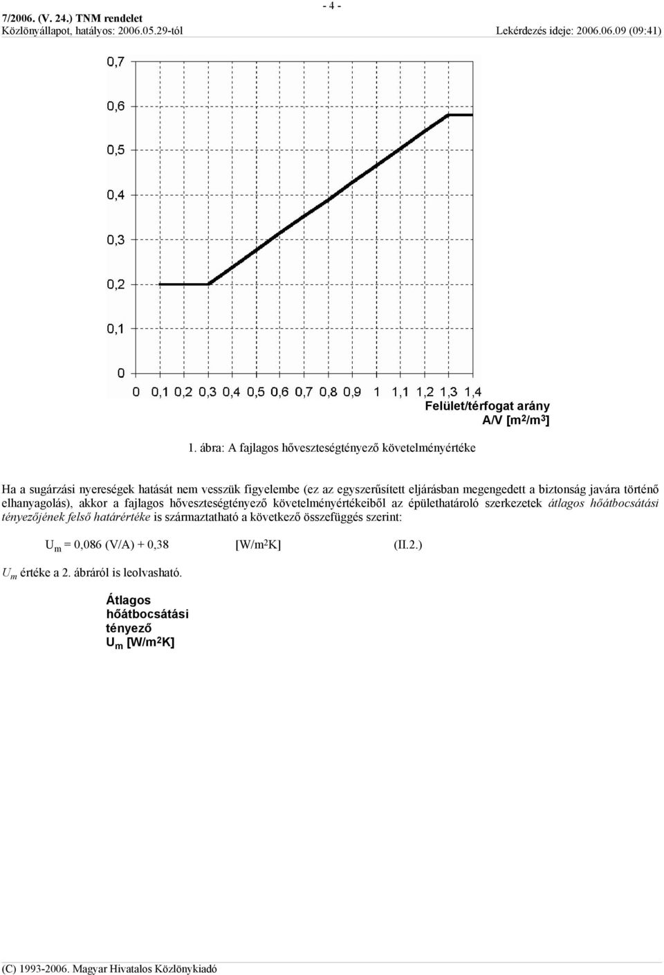 eljárásban megengedett a biztonság javára történő elhanyagolás), akkor a fajlagos hőveszteségtényező követelményértékeiből az épülethatároló