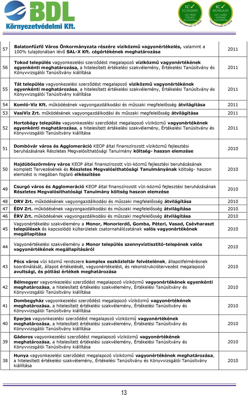 vagyonértékének egyenkénti 2011 54 Komló-Víz Kft. működésének vagyongazdálkodási és műszaki megfelelősség átvilágítása 2011 53 VasiVíz Zrt.