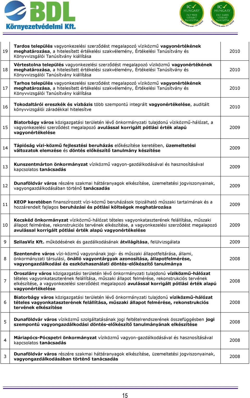 Biatorbágy város közigazgatási területén lévő önkormányzati tulajdonú víziközmű-hálózat, a vagyonkezelési szerződést megalapozó avulással korrigált pótlási érték alapú vagyonértékelése 2009 14