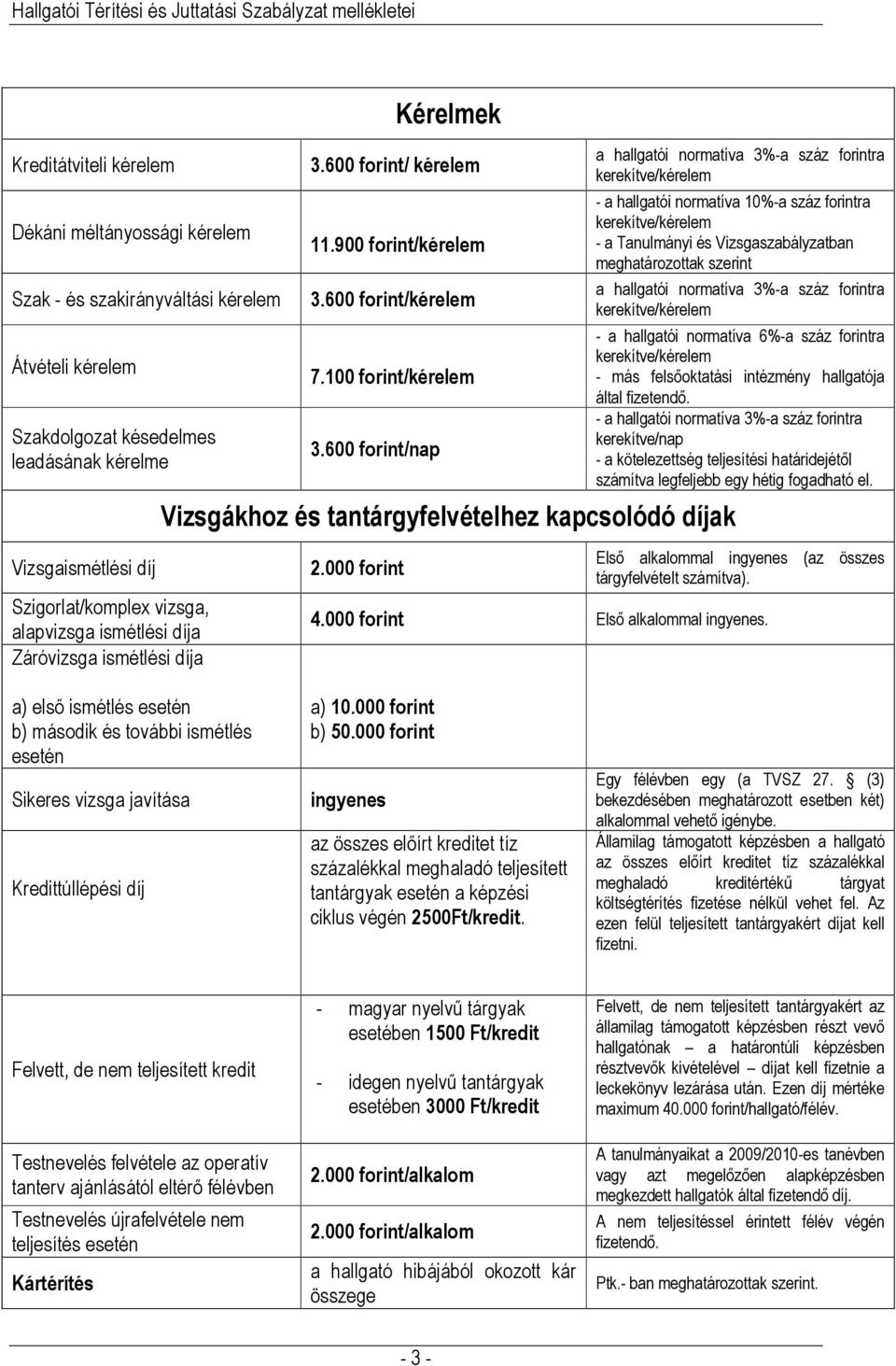 /nap a hallgatói normatíva 3%-a száz ra - a hallgatói normatíva 10%-a száz ra - a Tanulmányi és Vizsgaszabályzatban meghatározottak szerint Vizsgákhoz és tantárgyfelvételhez kapcsolódó díjak 2.