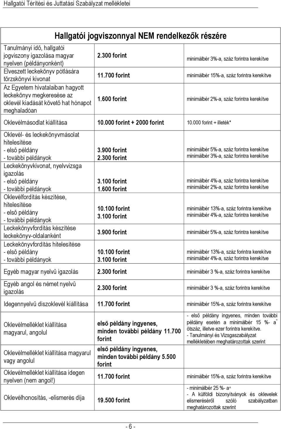 minimálbér 2%-a, száz ra kerekítve Oklevélmásodlat kiállítása 10.000 + 2000 10.