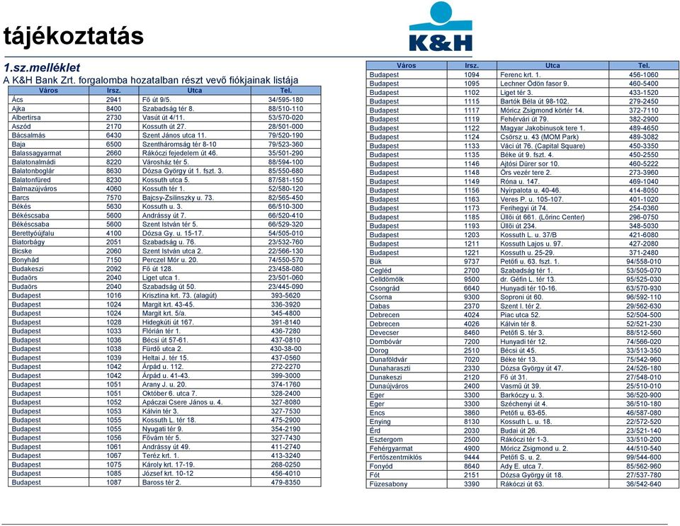 35/501-290 Balatonalmádi 8220 Városház tér 5. 88/594-100 Balatonboglár 8630 Dózsa György út 1. fszt. 3. 85/550-680 Balatonfüred 8230 Kossuth utca 5. 87/581-150 Balmazújváros 4060 Kossuth tér 1.