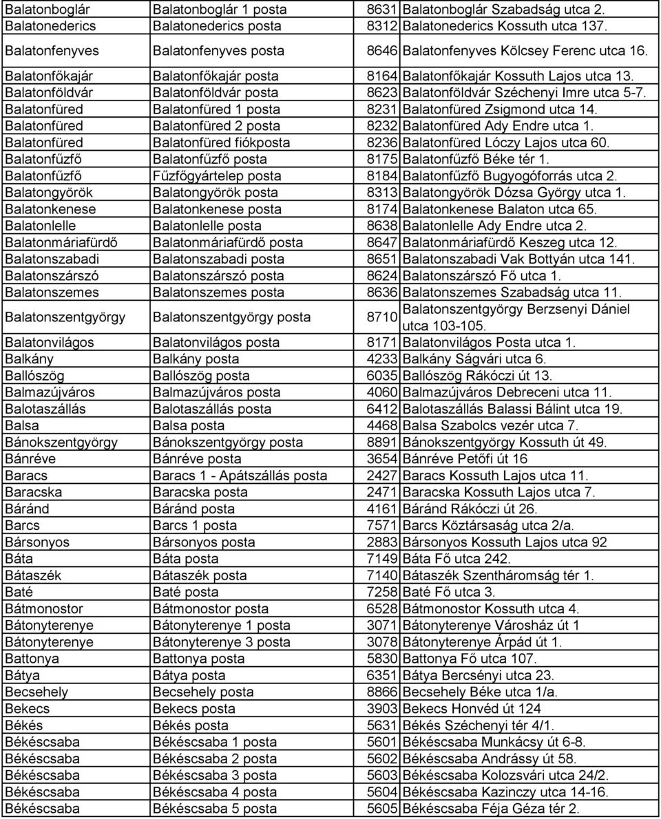 Balatonföldvár Balatonföldvár posta 8623 Balatonföldvár Széchenyi Imre utca 5-7. Balatonfüred Balatonfüred 1 posta 8231 Balatonfüred Zsigmond utca 14.