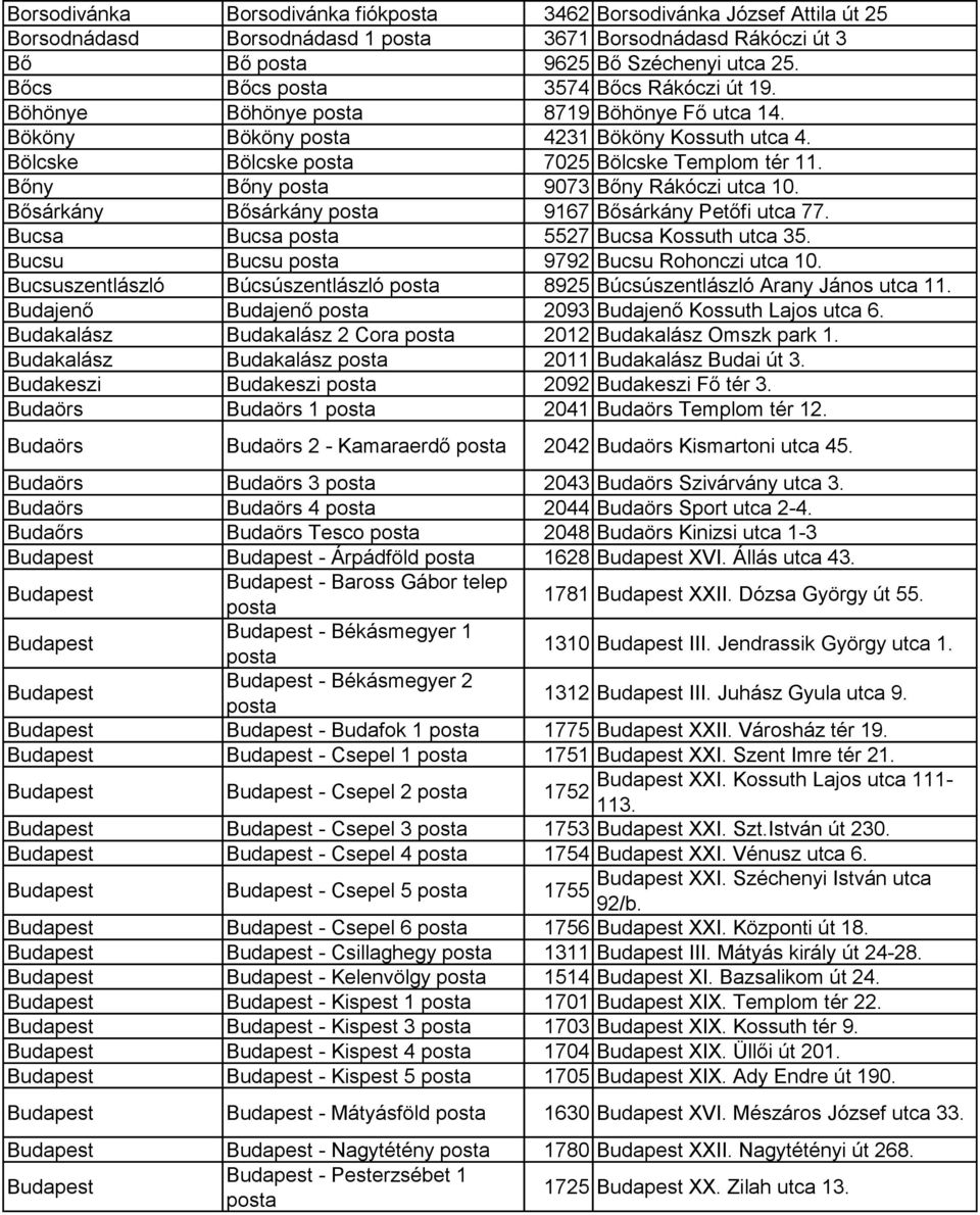 Bőny Bőny posta 9073 Bőny Rákóczi utca 10. Bősárkány Bősárkány posta 9167 Bősárkány Petőfi utca 77. Bucsa Bucsa posta 5527 Bucsa Kossuth utca 35. Bucsu Bucsu posta 9792 Bucsu Rohonczi utca 10.