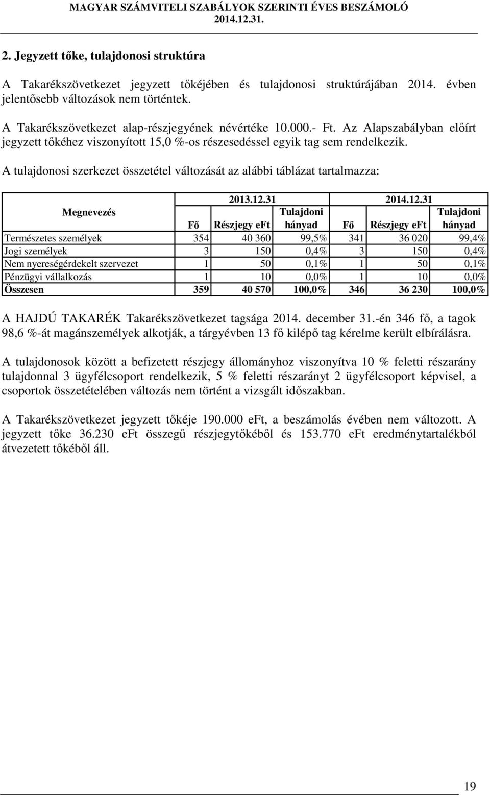 A tulajdonosi szerkezet összetétel változását az alábbi táblázat tartalmazza: 2013.12.