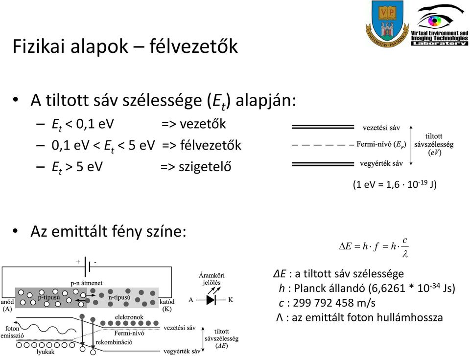 10 19 J) Az emittált fény színe: E h f h E : a tiltott sáv szélessége h : Planck