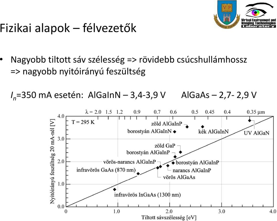 => nagyobb nyitóirányú feszültség I n =350