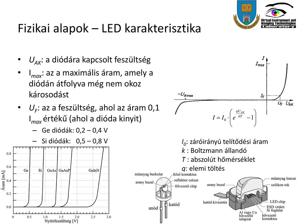 max értékű (ahol a dióda kinyit) Ge diódák: 0,2 0,4 V qu AK kt I I 0 e 1 Si diódák: 05 0,5 08V