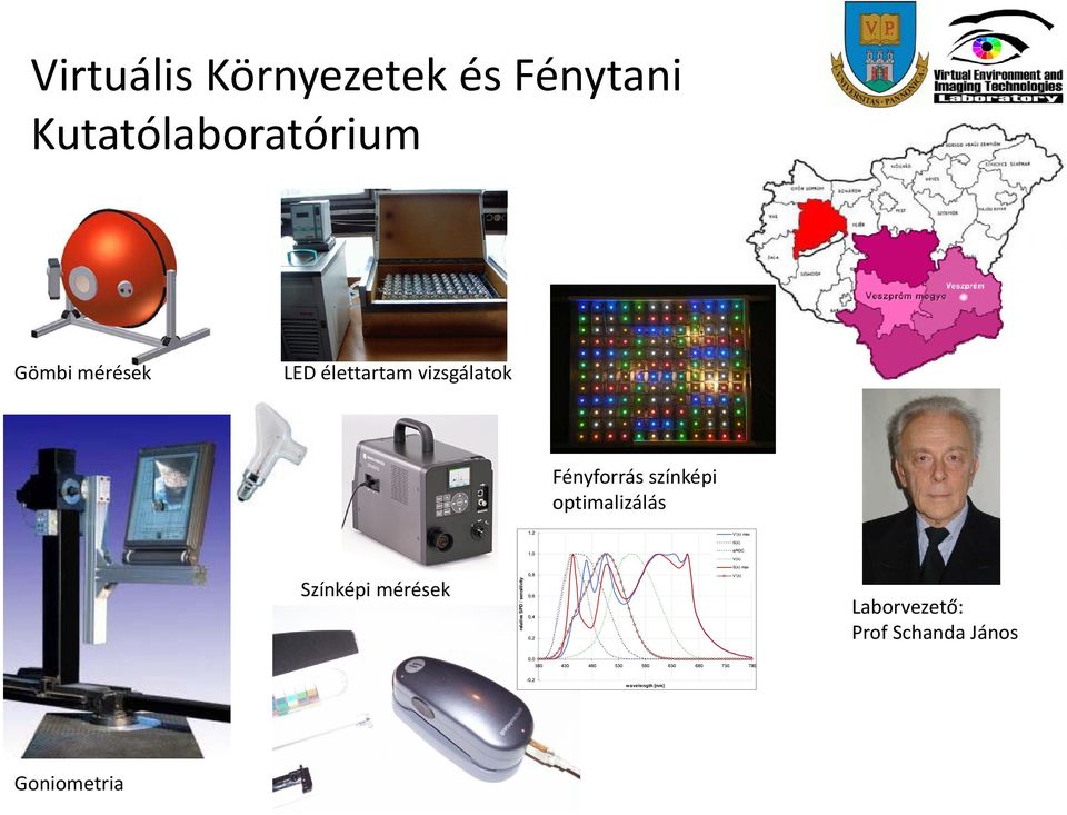 max Színképi mérések relat ive SPD / sensitivity 0,8 0,6 0,4 0,2 V'(λ) Laborvezető: