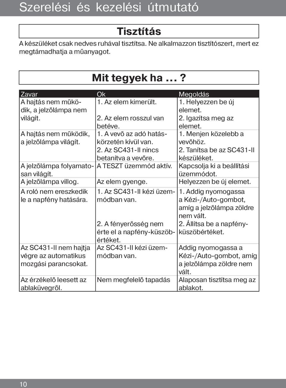 A hajtás nem működik, a jelzőlámpa világít. 1. A vevő az adó hatáskörzetén kívül van. 2. Az SC431-II nincs betanítva a vevőre. 1. Menjen közelebb a vevőhöz. 2. Tanítsa be az SC431-II készüléket.