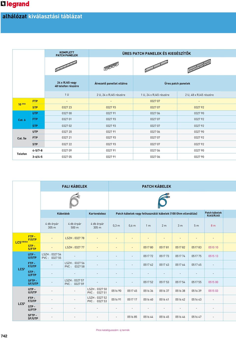 6 FTP 0327 01 0327 93 0327 07 0327 92 STP 0327 02 0327 93 0327 07 0327 92 UTP 0327 20 0327 91 0327 06 0327 90 Cat.