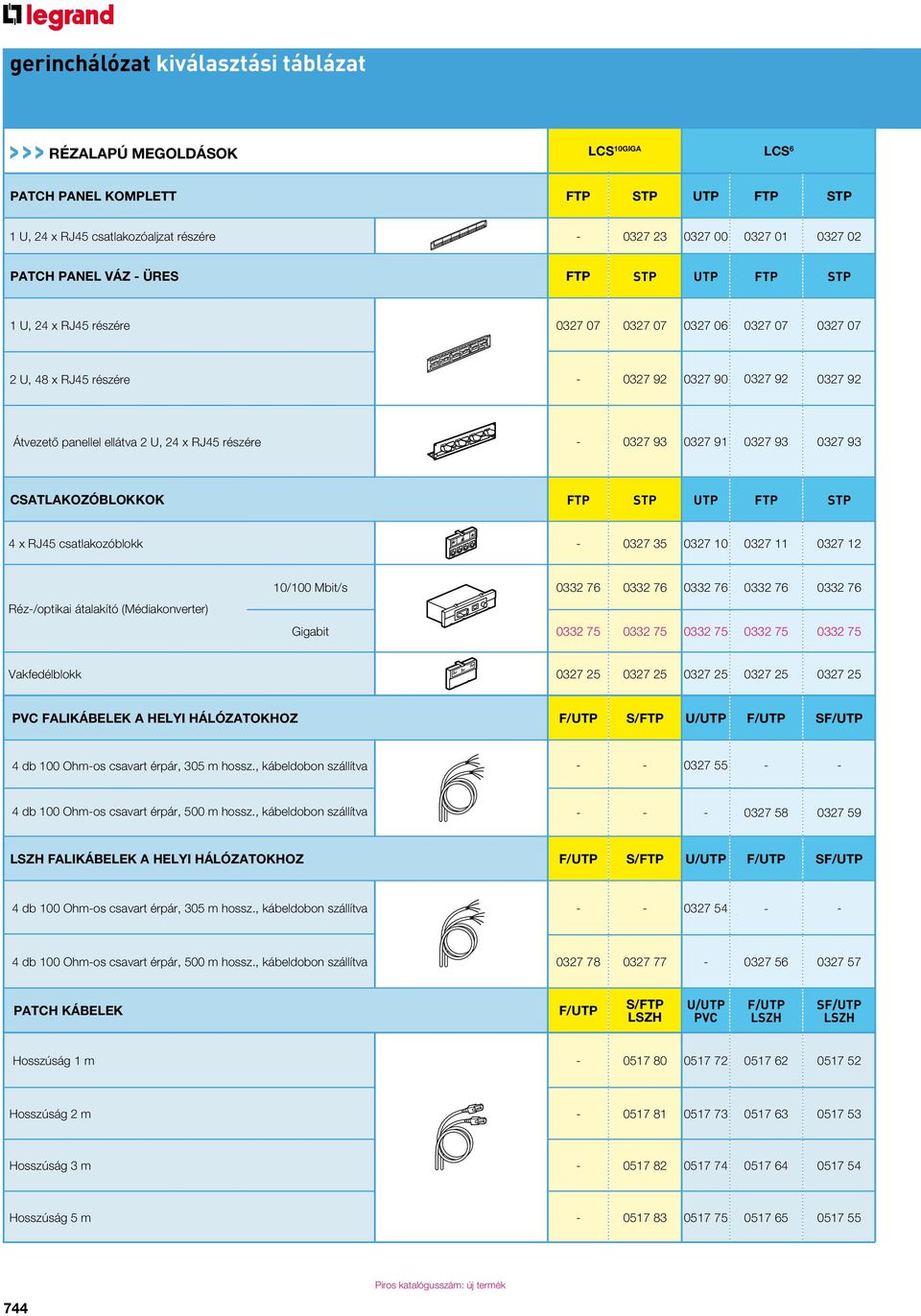 részére - 0327 93 0327 91 0327 93 0327 93 Csatlakozóblokkok FTP STP UTP FTP STP 4 x RJ45 csatlakozóblokk - 0327 35 0327 10 0327 11 0327 12 Réz-/optikai átalakító (Médiakonverter) 10/100 Mbit/s 0332