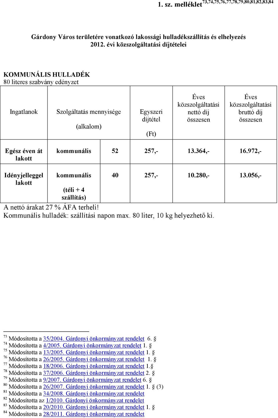 364,- 16.972,- Idényjelleggel lakott kommunális (téli + 4 szállítás) 40 257,- 10.280,- 13.056,- A nettó árakat 27 % ÁFA terheli! Kommunális hulladék: szállítási napon max.