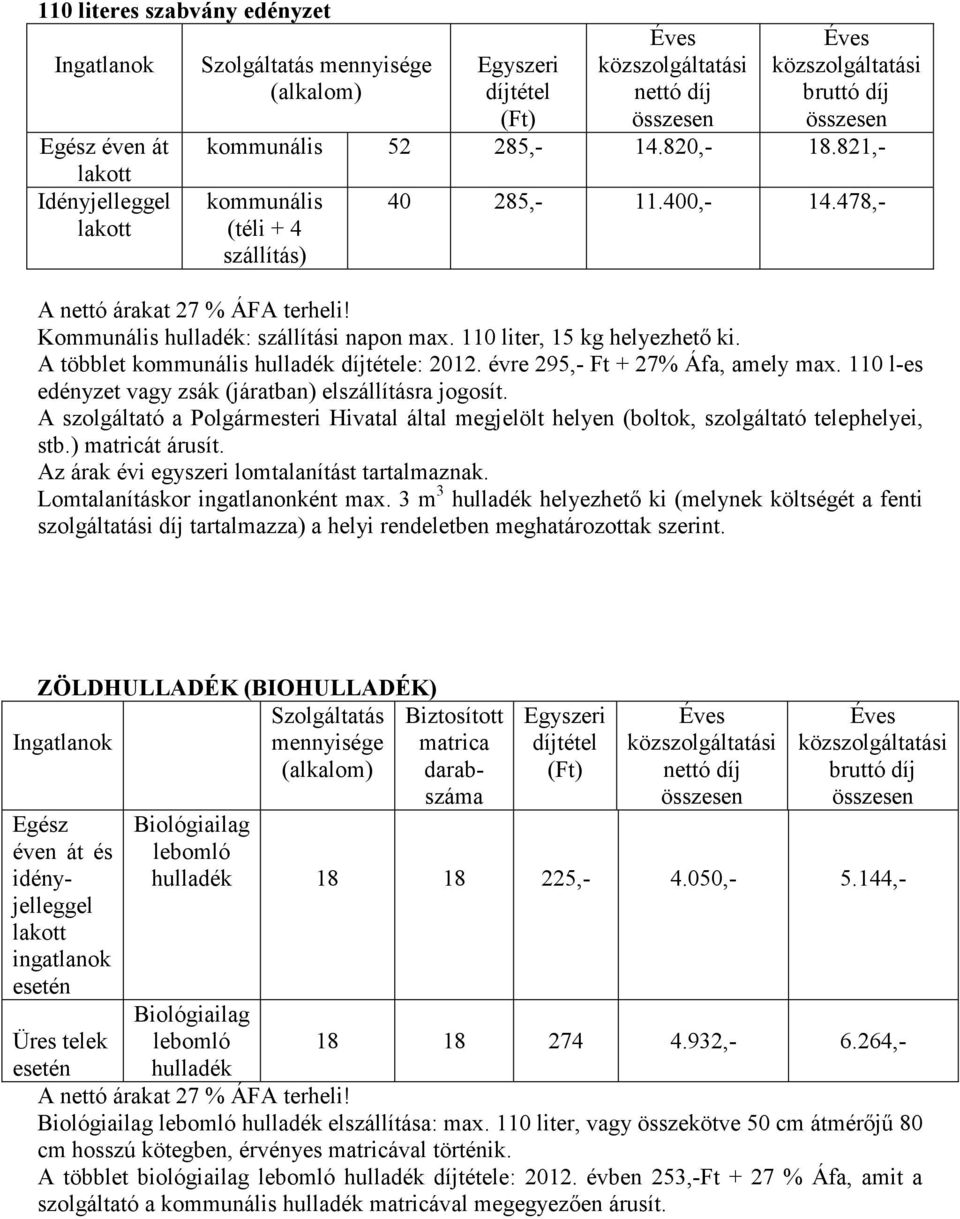 A többlet kommunális hulladék díjtétele: 2012. évre 295,- Ft + 27% Áfa, amely max. 110 l-es edényzet vagy zsák (járatban) elszállításra jogosít.