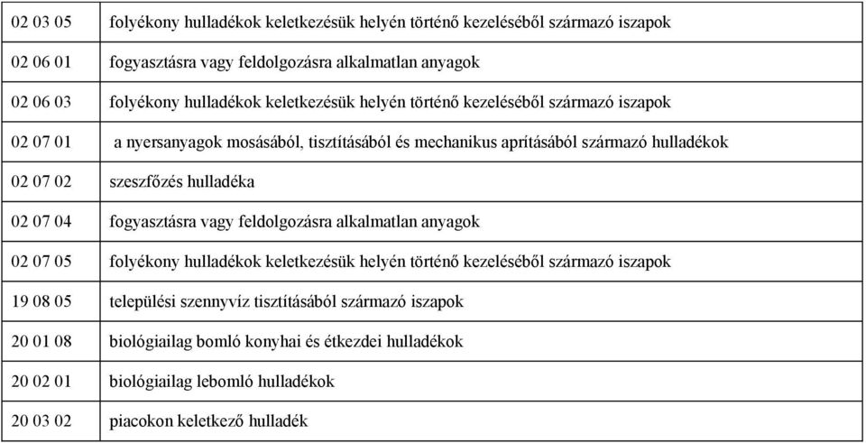 szeszfőzés hulladéka 02 07 04 fogyasztásra vagy feldolgozásra alkalmatlan anyagok 02 07 05 folyékony hulladékok keletkezésük helyén történő kezeléséből származó iszapok 19 08