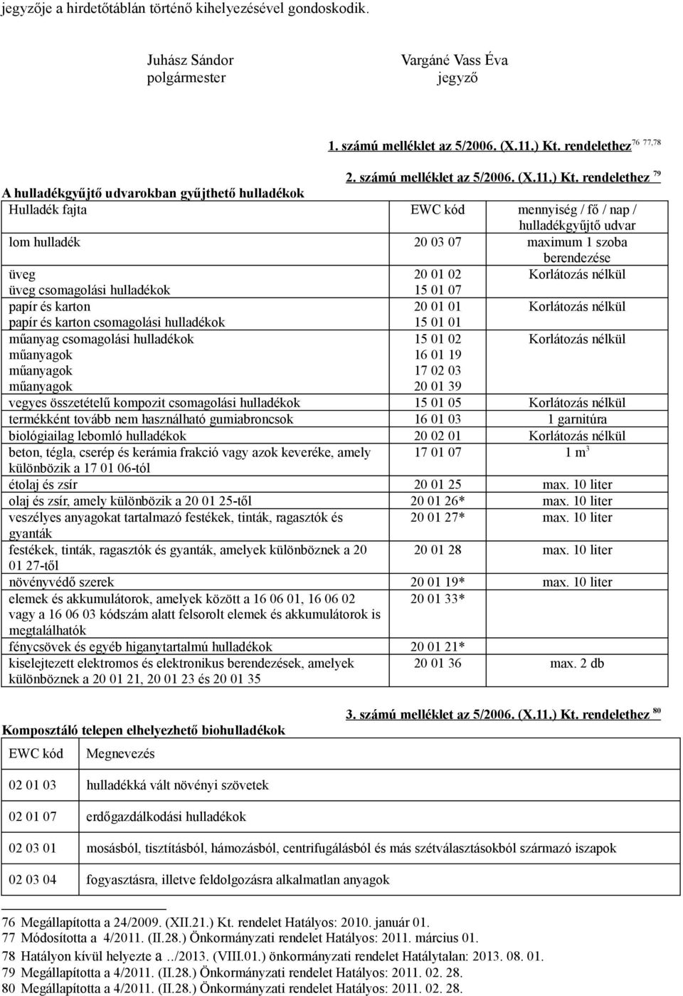 rendelethez 79 A hulladékgyűjtő udvarokban gyűjthető hulladékok Hulladék fajta EWC kód mennyiség / fő / nap / hulladékgyűjtő udvar lom hulladék 20 03 07 maximum 1 szoba berendezése üveg 20 01 02