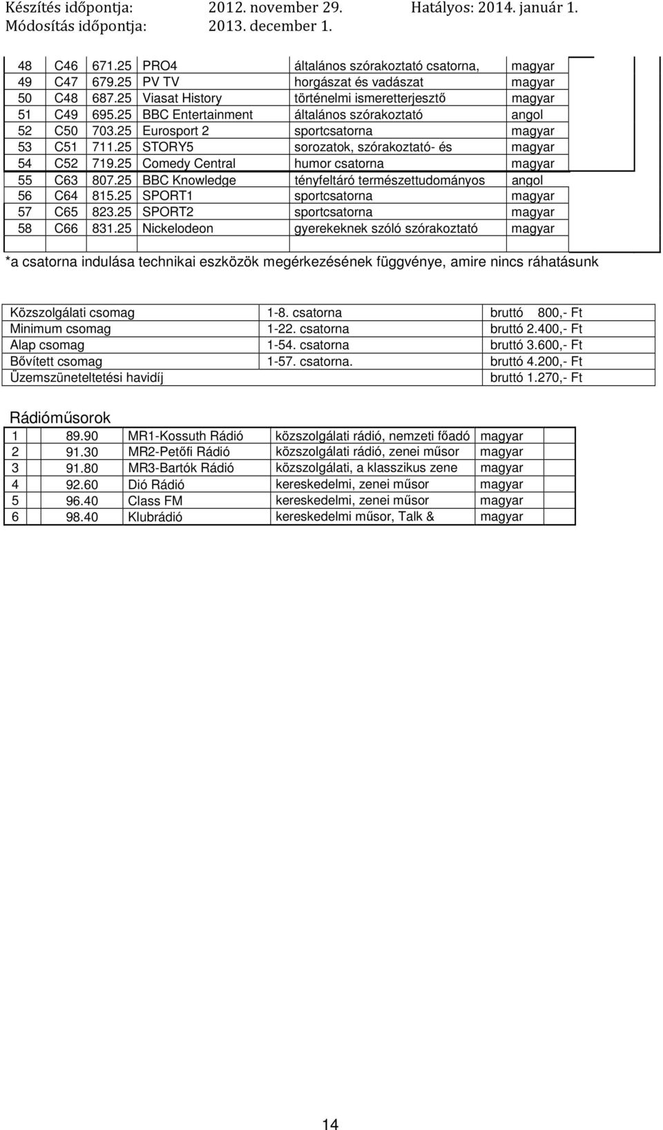 25 BBC Knowledge tényfeltáró természettudományos angol 56 C64 815.25 SPORT1 sportcsatorna 57 C65 823.25 SPORT2 sportcsatorna 58 C66 831.