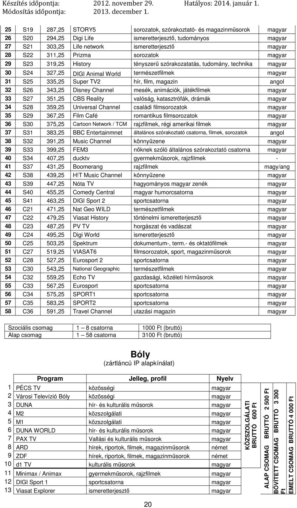 játékfilmek 33 S27 351,25 CBS Reality valóság, katasztrófák, drámák 34 S28 359,25 Universal Channel családi filmsorozatok 35 S29 367,25 Film Café romantikus filmsorozatok 36 S30 375,25 Cartoon