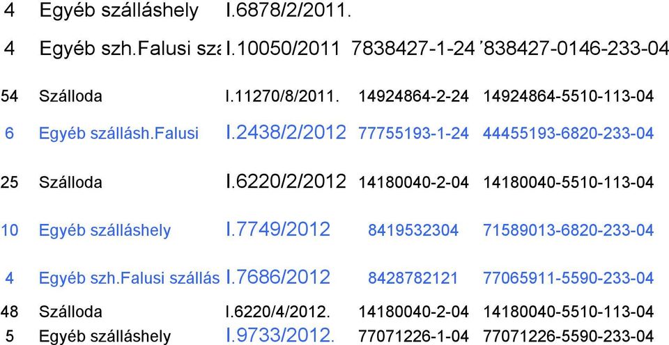 14180040-2-04 14180040-5510-113-04 10 Egyéb szálláshely I.7749/2012 8419532304 71589013-6820-233-04 4 Egyéb szh.falusi szálláshely I.