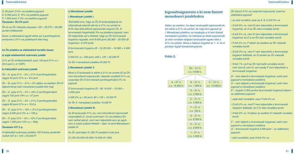 Az Ön jutaléka az alábbiakból tevődik össze: a) saját eladásokból származó jutalék 21% az Ön értékesítéséből, azaz 120 pont 21% a = 25,2 pont (= 3.
