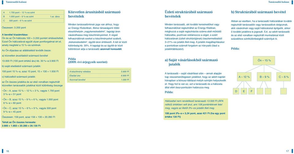 Az Ön díjazása az alábbiakból tevődik össze: Közvetlen árusításból származó bevételek Minden tanácsadónknak joga van ahhoz, hogy az Energy Klubokban, illetve társaságunk többi elosztóhelyén