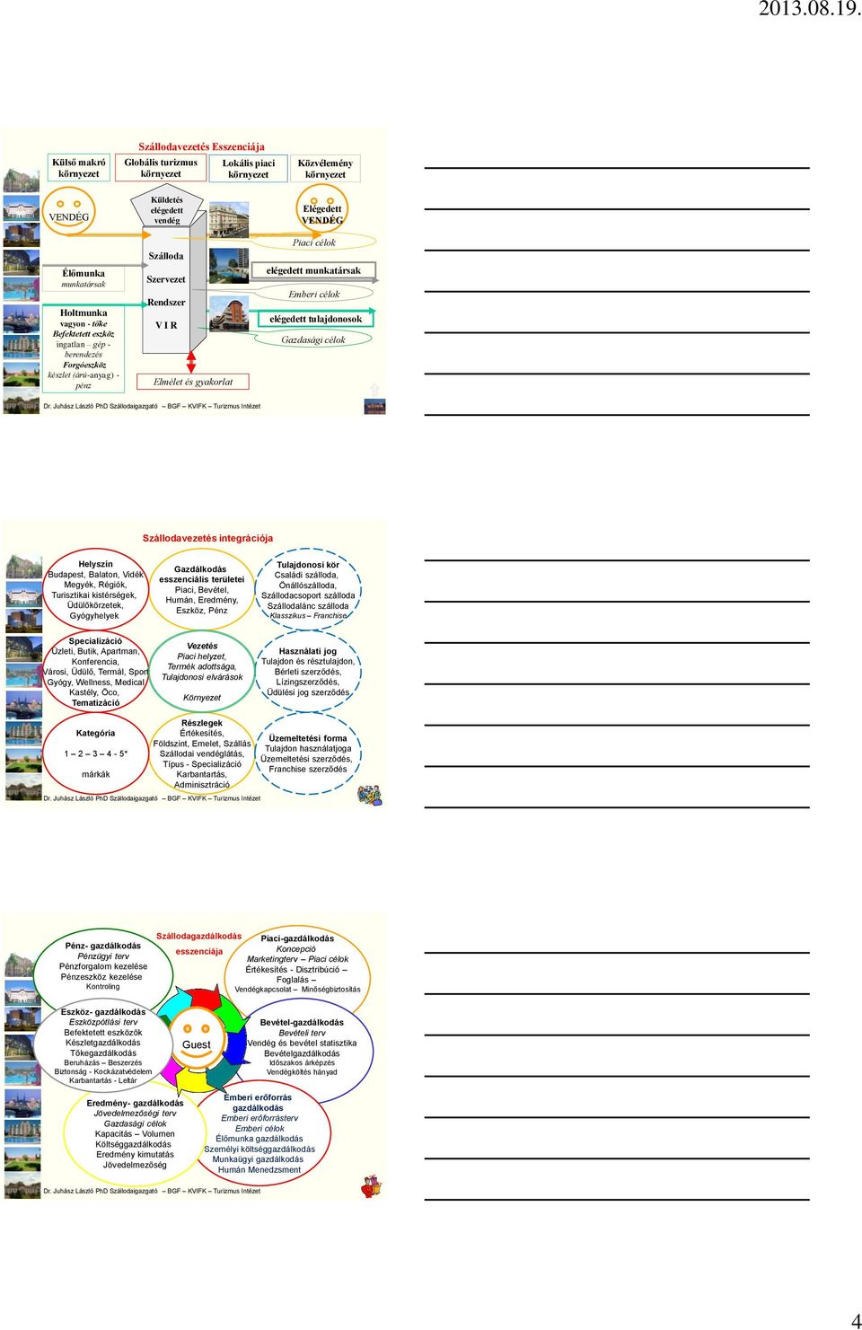 célok Szállodavezetés integrációja Helyszín Budapest, Balaton, Vidék Megyék, Régiók, Turisztikai kistérségek, Üdülőkörzetek, Gyógyhelyek Gazdálkodás esszenciális területei Piaci, Bevétel, Humán,