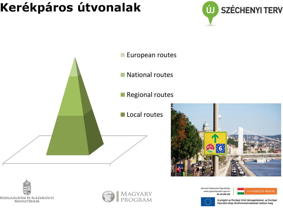 National routes