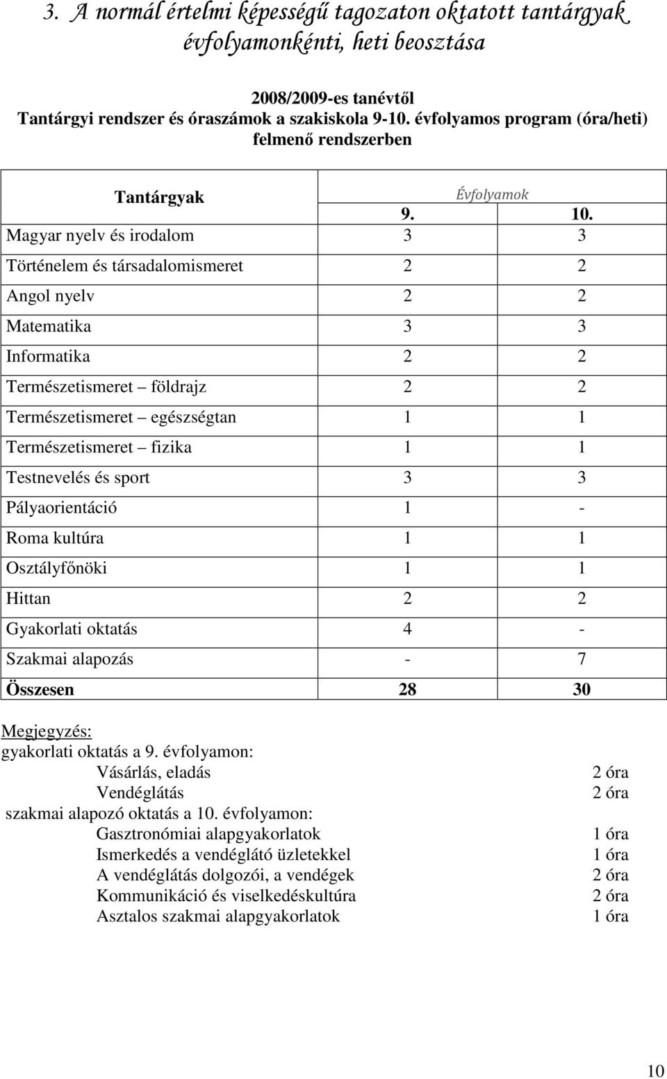 Magyar nyelv és irodalom 3 3 Történelem és társadalomismeret 2 2 Angol nyelv 2 2 Matematika 3 3 Informatika 2 2 Természetismeret földrajz 2 2 Természetismeret egészségtan 1 1 Természetismeret fizika