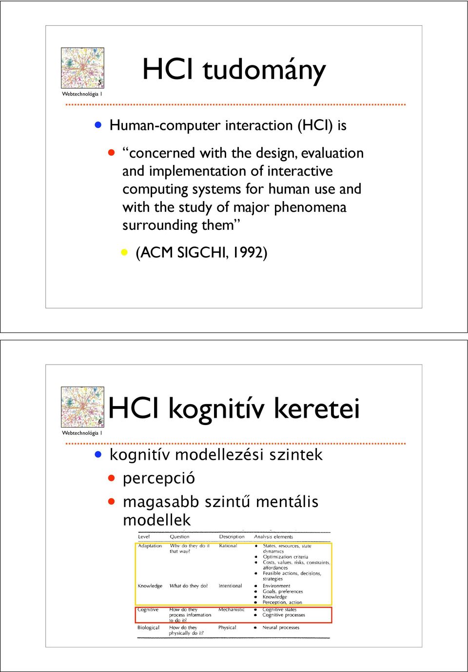 Interakció tervezés. Webdesign, a web használhatósági kérdései. Web  ergonómia. HCI alapok. .'~tj;i~e~tu"eg~ye'l"rne(;lb9.$ha redorganili  ngprincipies. - PDF Free Download