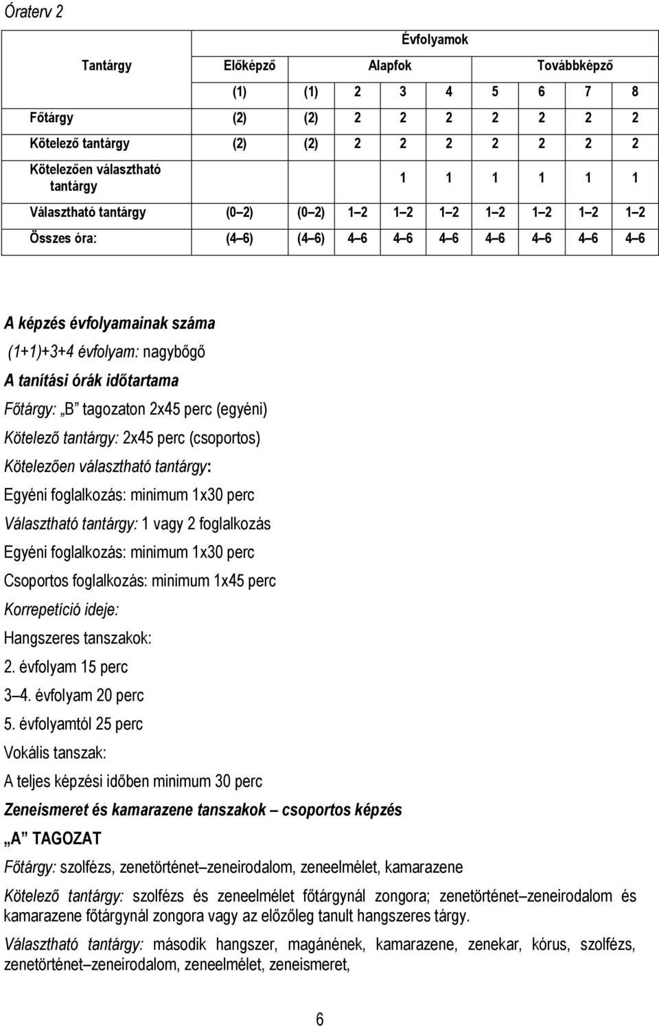 (egyéni) Kötelező : 2x45 perc (csoportos) Kötelezően választható : Egyéni foglalkozás: minimum 1x30 perc Választható : 1 vagy 2 foglalkozás Egyéni foglalkozás: minimum 1x30 perc Csoportos