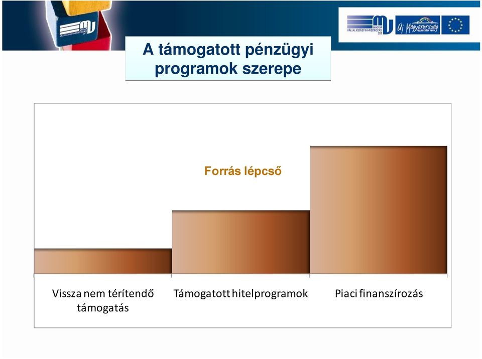 térítendő támogatás Támogatott