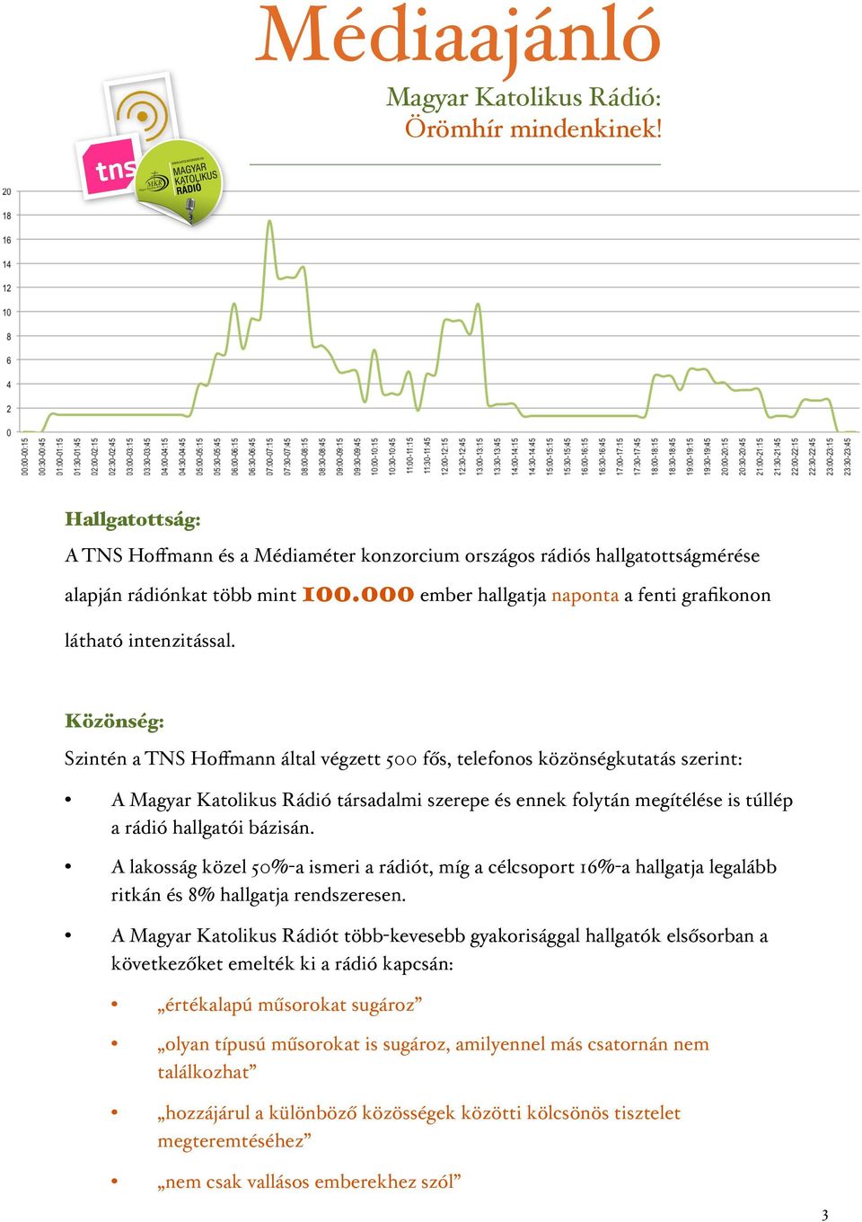 A lakosság közel 50%-a ismeri a rádiót, míg a célcsoport 16%-a hallgatja legalább ritkán és 8% hallgatja rendszeresen.