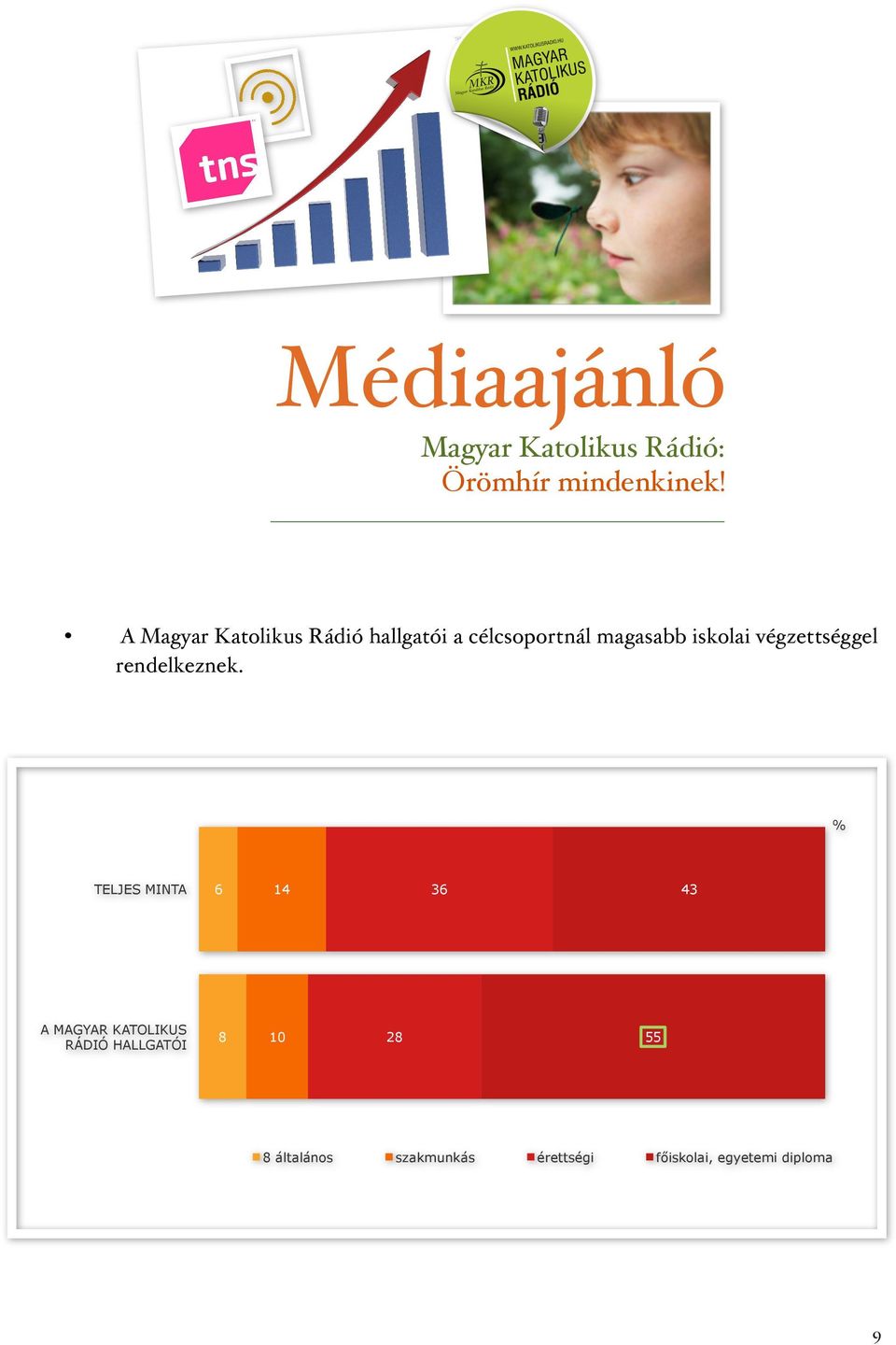 % TELJES MINTA 6 14 36 43 A MAGYAR KATOLIKUS RÁDIÓ