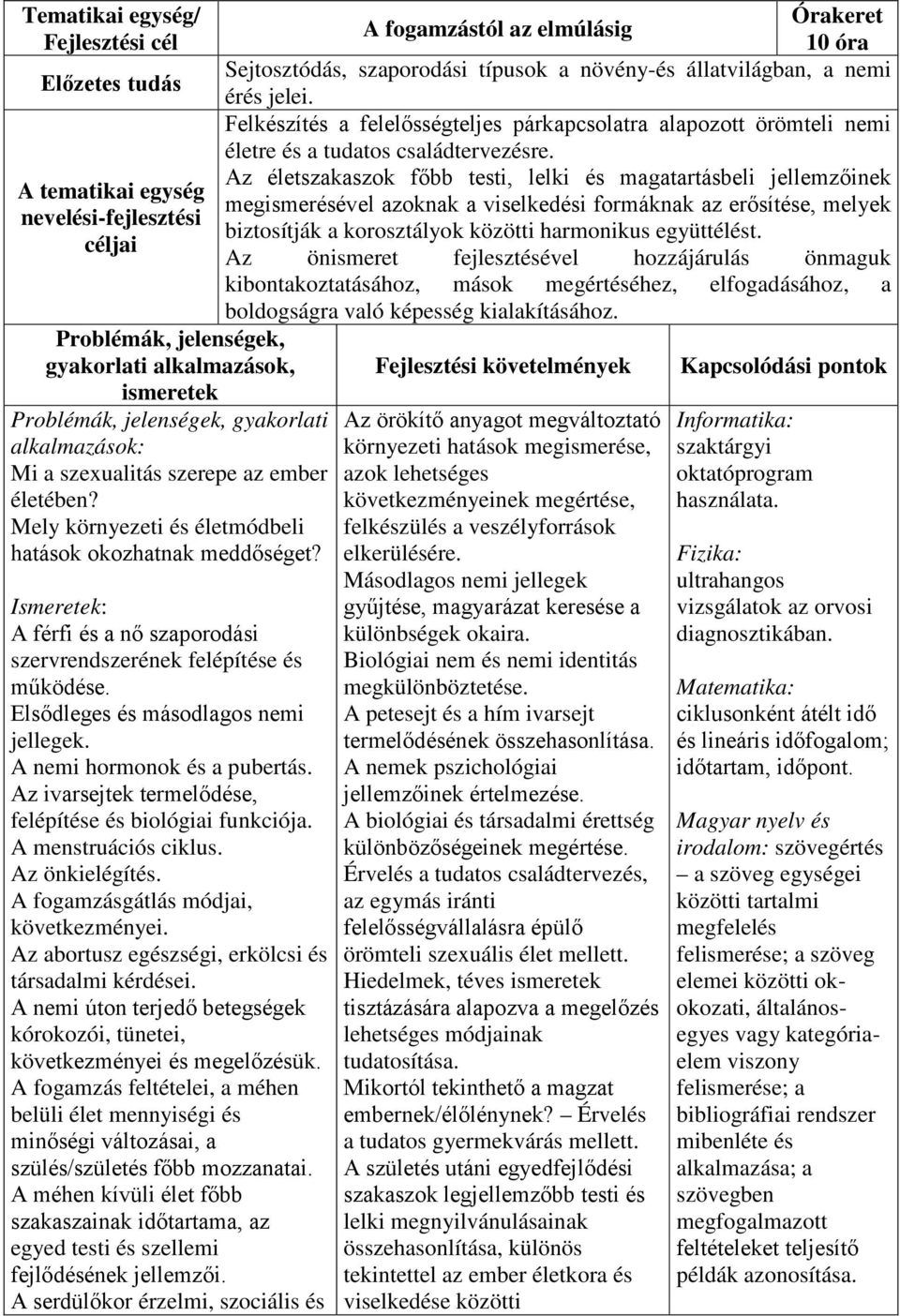 Az ivarsejtek termelődése, felépítése és biológiai funkciója. A menstruációs ciklus. Az önkielégítés. A fogamzásgátlás módjai, következményei. Az abortusz egészségi, erkölcsi és társadalmi kérdései.