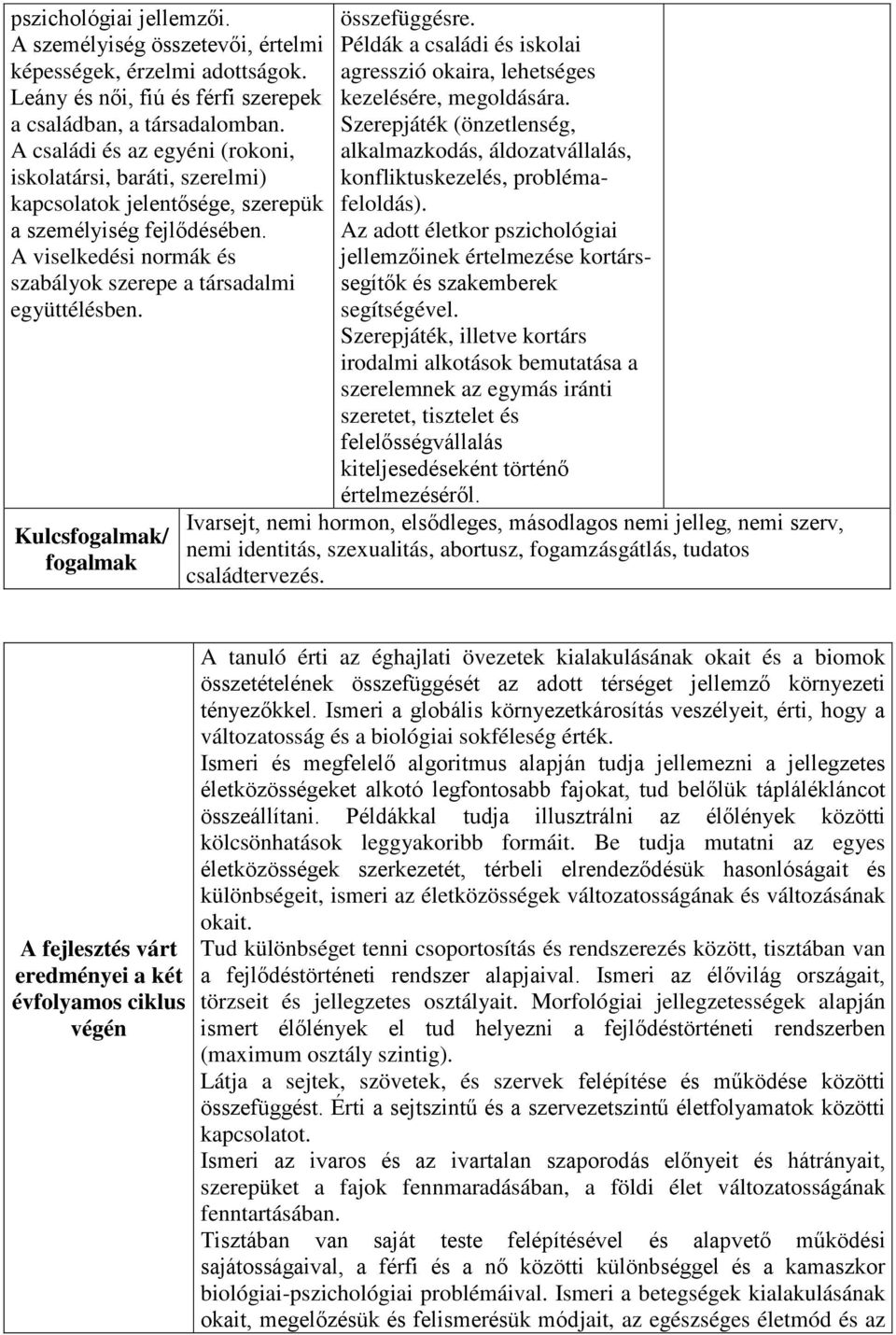 Kulcs/ összefüggésre. Példák a családi és iskolai agresszió okaira, lehetséges kezelésére, megoldására. Szerepjáték (önzetlenség, alkalmazkodás, áldozatvállalás, konfliktuskezelés, problémafeloldás).