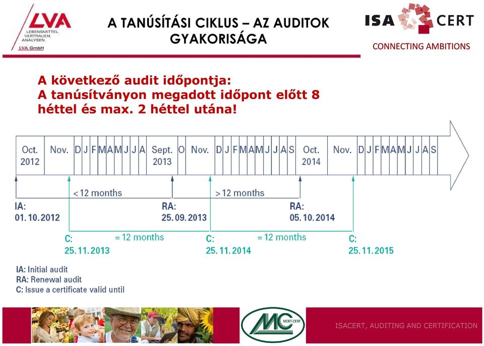 időpontja: A tanúsítványon megadott